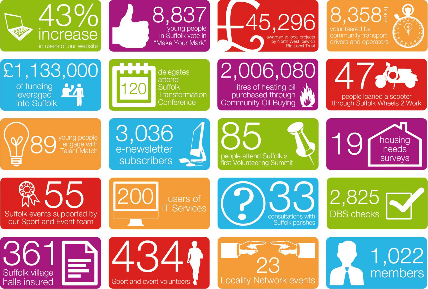 CAS Annual Review 2014-15 - stats for website